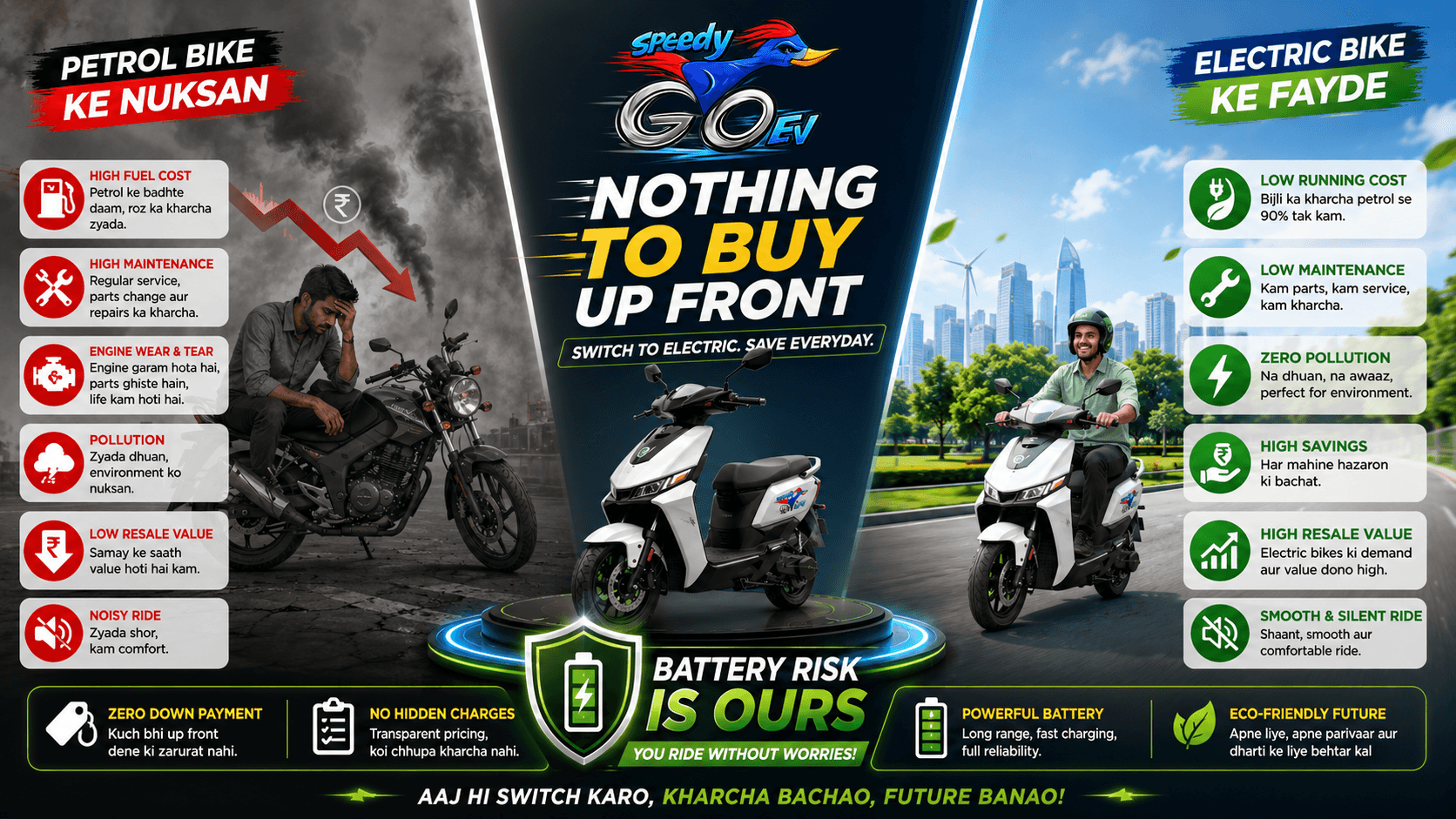 The costliest part of an electric vehicle is the company's to manage and replace, never the rider's.